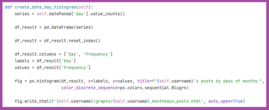 createhistogram