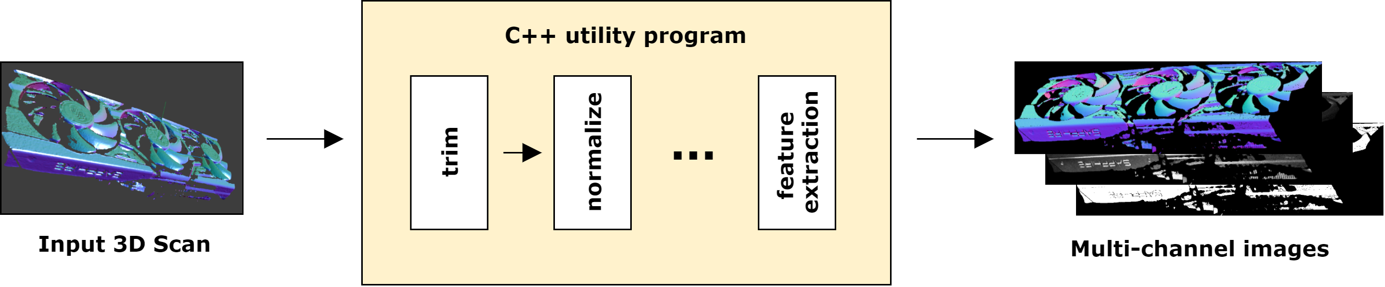 Utility Program