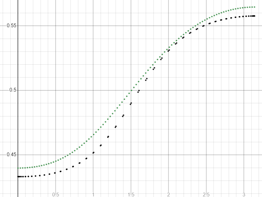 Rear leg forward kinematics