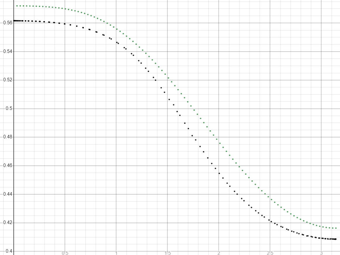 Rear leg forward kinematics