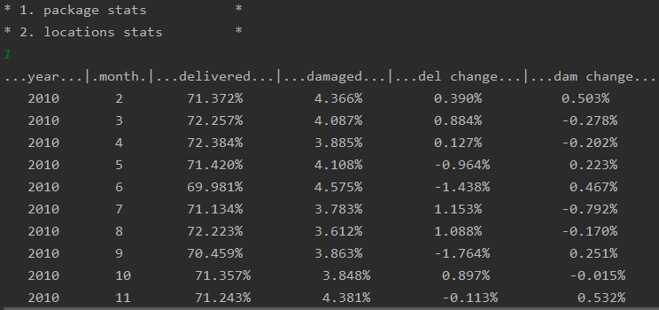 package stats