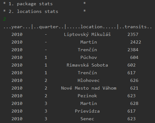 location stats