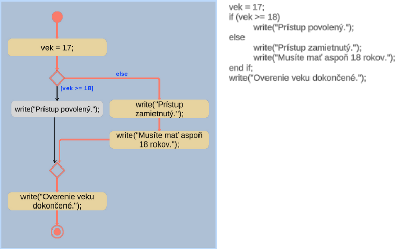 Activity diagram - if animation