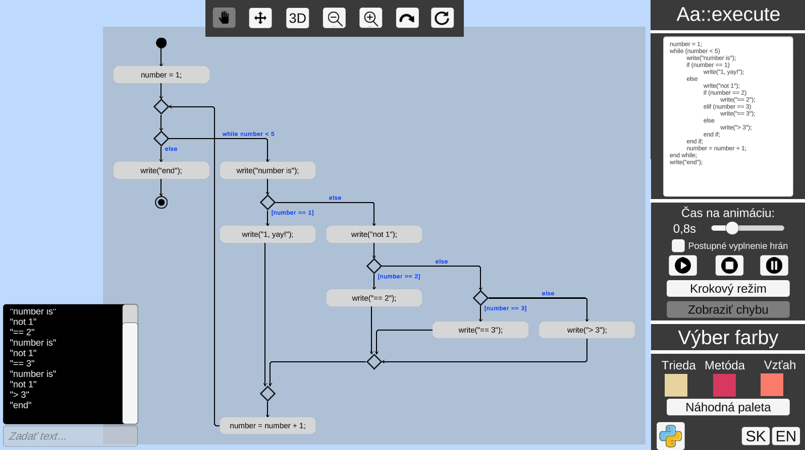 Activity diagram - while with nested if