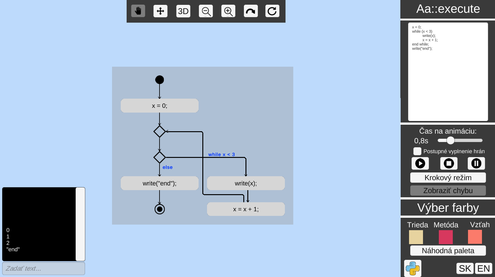 Activity diagram - while loop
