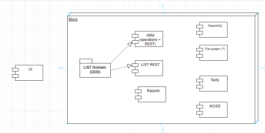 ERD v1